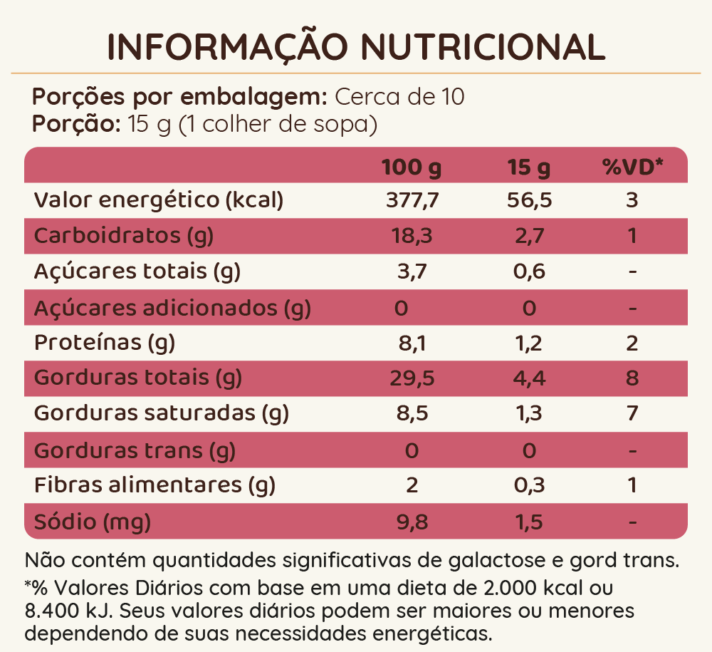 Combo Sensação Pura - CREAMNUTS by Cocodensado
