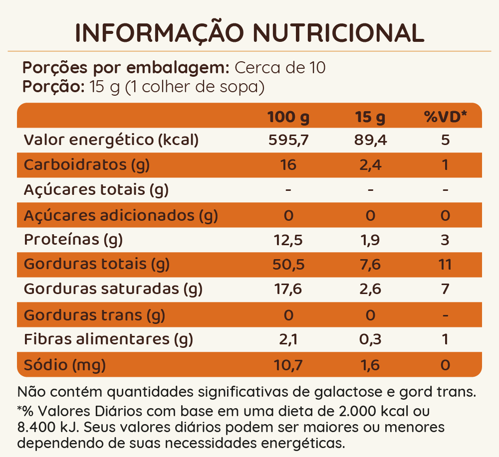 Tabela Nutricional