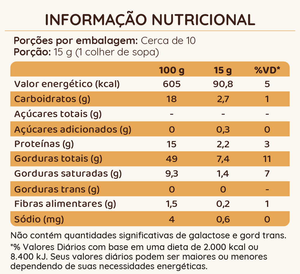 Tabela Nutricional